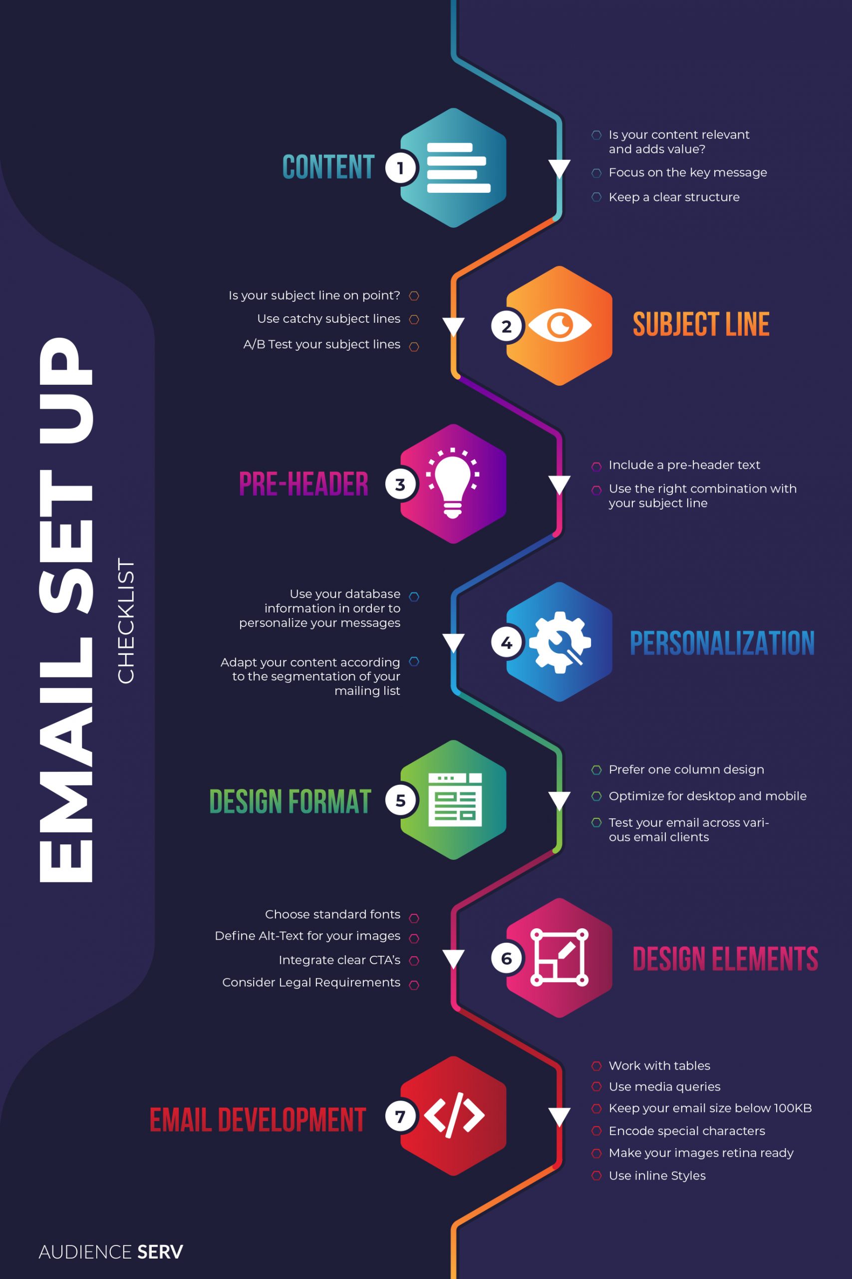 Email Marketing Best Practices for Email Design and Development