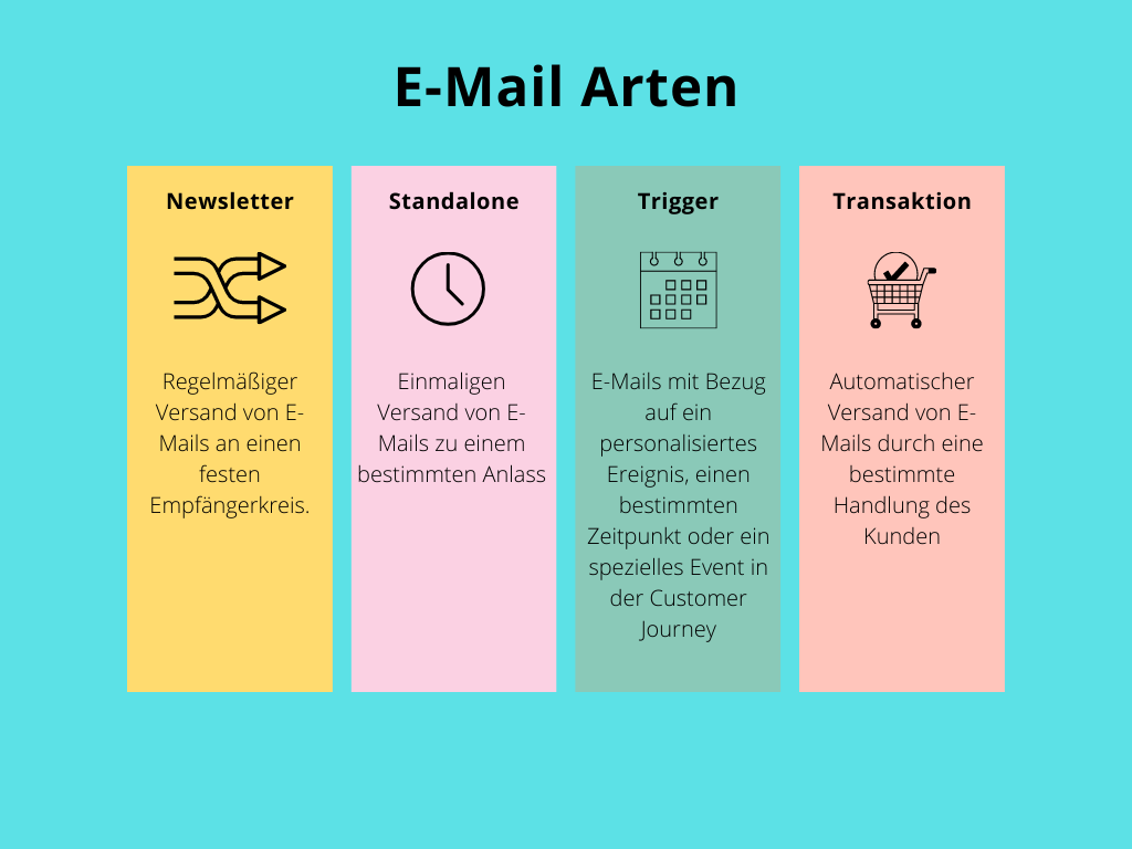 Email marketing_Arten von Emails