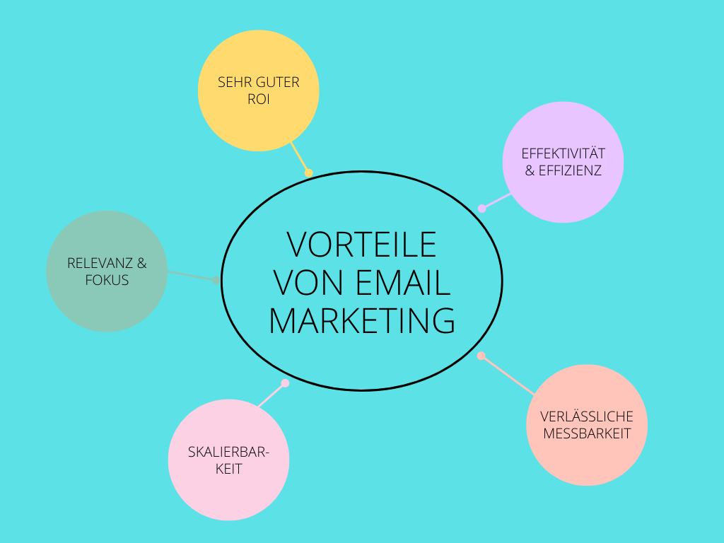 Vorteile Email Marketing