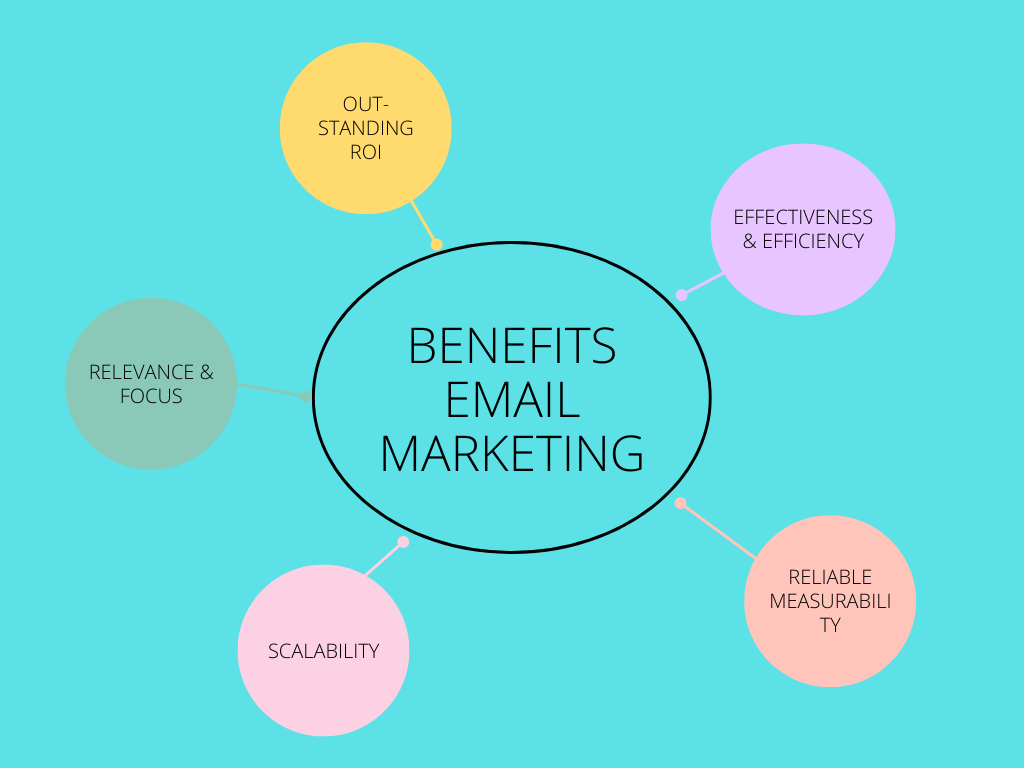 Benefits Email Marketing