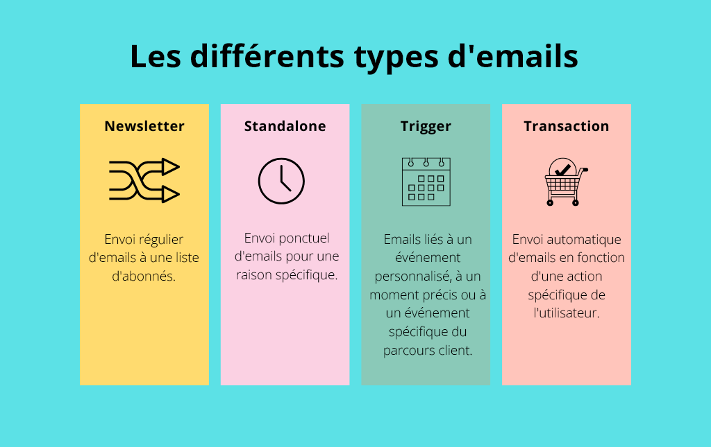 Les différents types d'emails