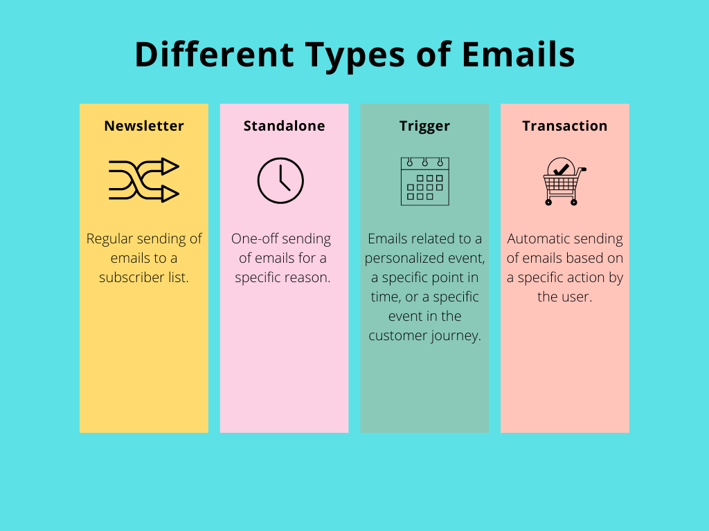 Email Marketing: Different Types of Emails