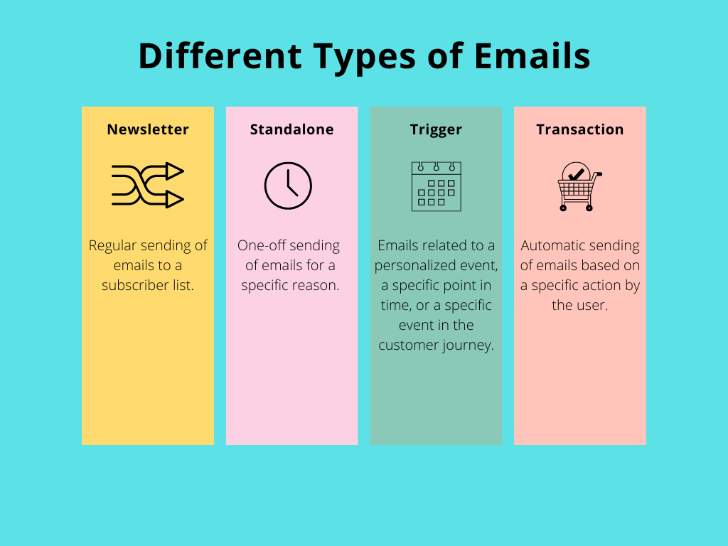 Types Of Email Marketing